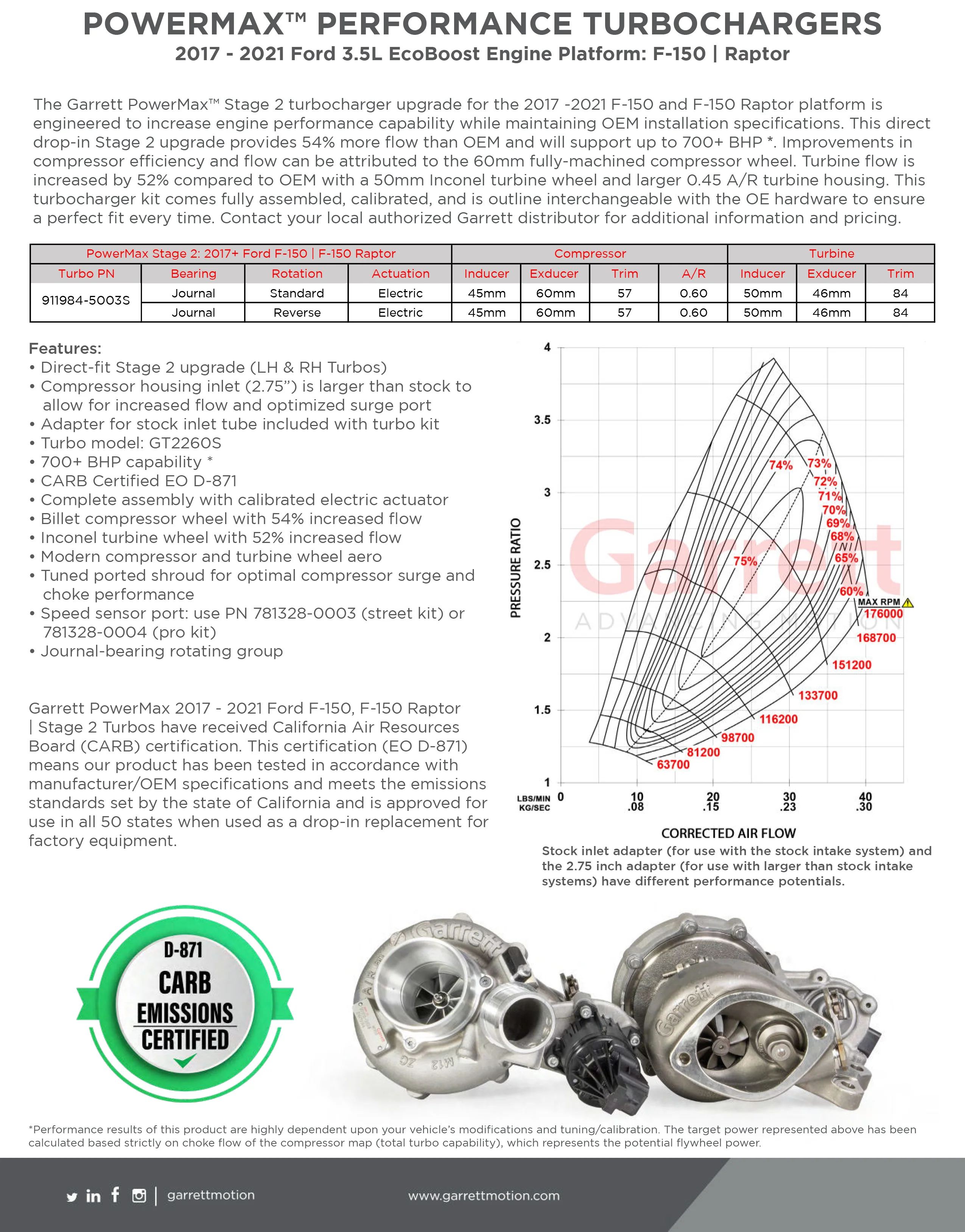 NEW OEM Garrett GT2260S Turbo Ford F-150 Raptor Truck EcoBoost 3.5L 911984-5003 - Image 12