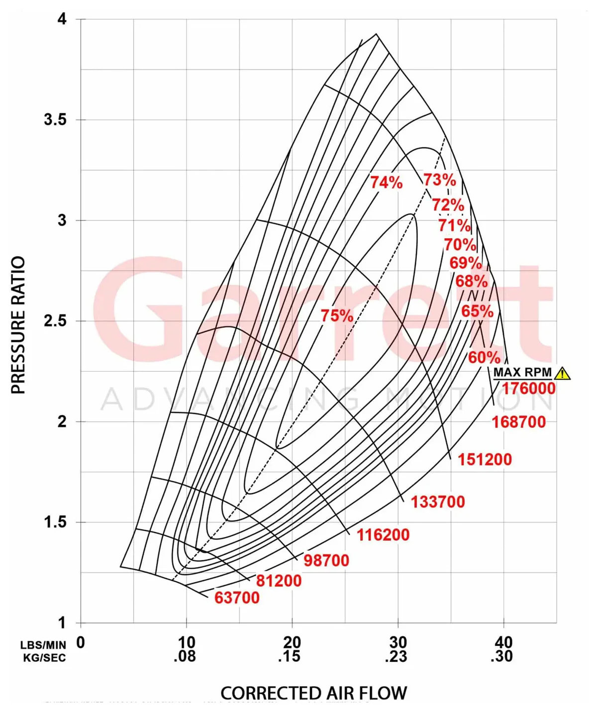 NEW OEM Garrett GT2260S Turbo Ford F-150 Raptor Truck EcoBoost 3.5L 911984-5003 - Image 13